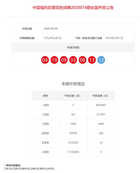 双色球头奖开5注862万分落5地 奖池余额9 74亿