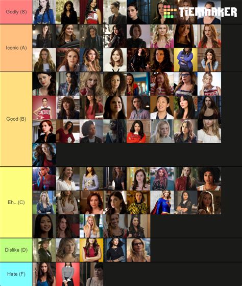 Female Tv Characters Tier List Community Rankings Tiermaker