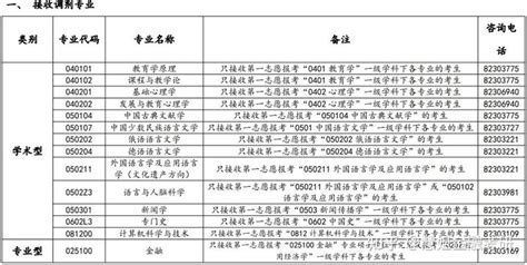 考研调剂系统3月27日左右开启！往年接受调剂的院校汇总！看过来！ 知乎