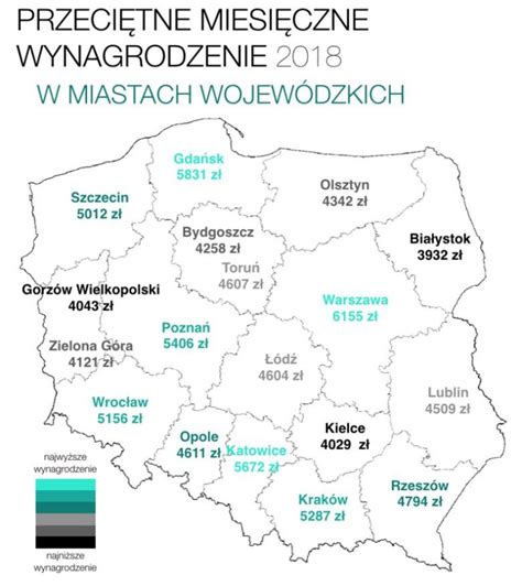 Jaka jest średnia pensja w Polsce Swyft