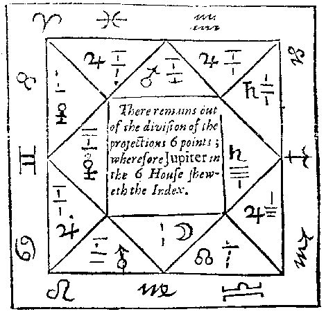 Medieval Geomancy: Geomancy Step-by-Step