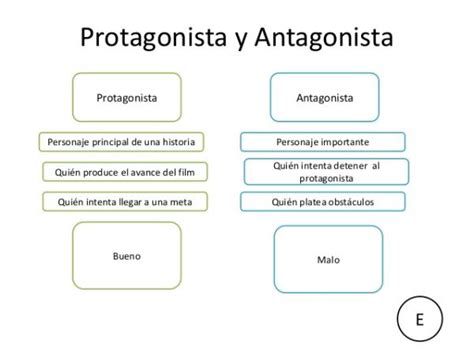 TODOS los tipos de PERSONAJES en novela en cuento en narración