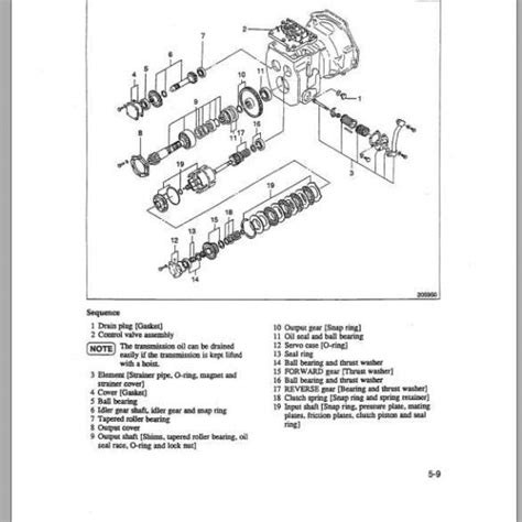 Cat Forklift Truck P Service Manual