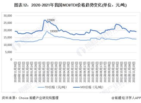 预见2022：《2022年中国聚氨酯行业全景图谱》附市场现状、竞争格局和发展趋势等聚氨酯新浪财经新浪网