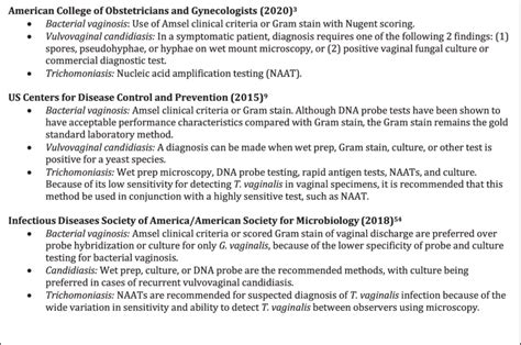 Practice Guidelines For Diagnosing Vaginitis Download Scientific Diagram