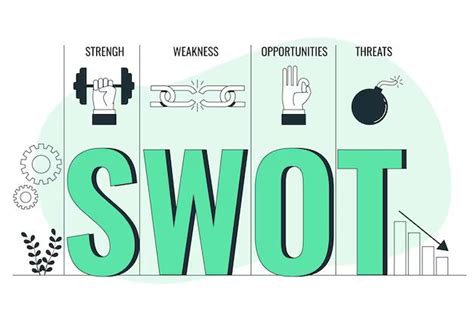 Swot аналіз що це та як його зробити ️ Blog Fenix Industry