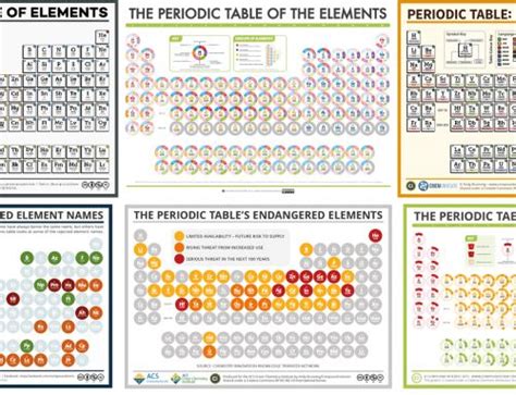 Compound Interest The Compound Interest Periodic Table Of Data Periodic Table Periodic