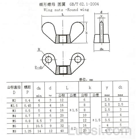 标准详情 华人螺丝网