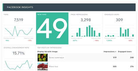 7 Data Visualization Dashboard Examples | DashThis