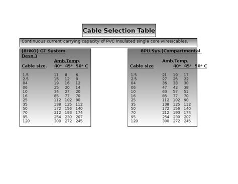 Cable Selection Table Pdf