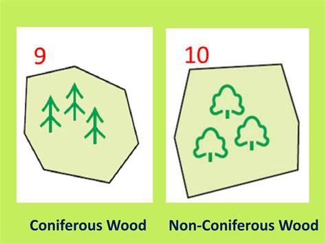 Ppt Ordnance Survey Map Symbols 1 50 000 Nav 1 2 02 Powerpoint Presentation Id 2664609