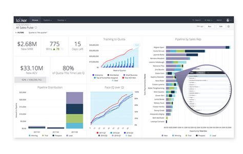 Marketers Toolbox Looker Setup