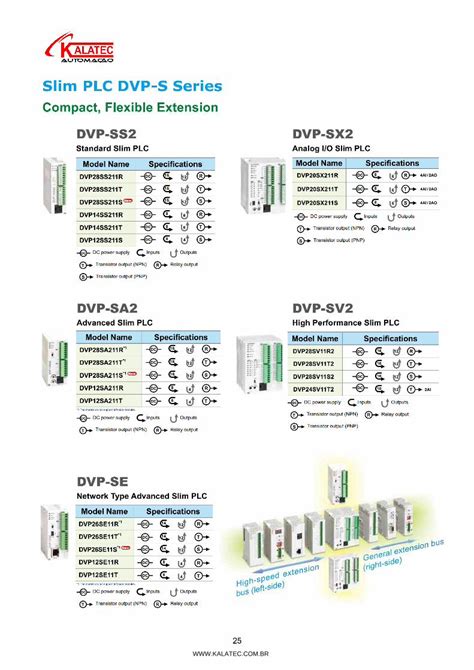 Pdf Delta Ia Plc Dvp Tp C En Dokumen Tips