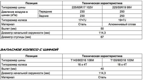 Мазда сх 5 давление в шинах горит как убрать