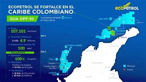 Ecopetrol Firm Nuevo Contrato Con La Anh Para Exploraci N Off Shore