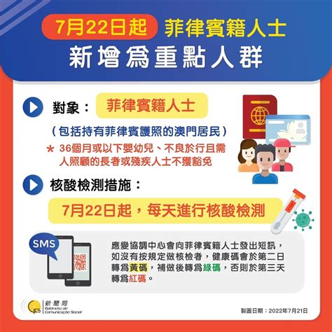 【圖文包】7月22日起菲律賓籍人士新增為重點人群 澳門特別行政區政府入口網站