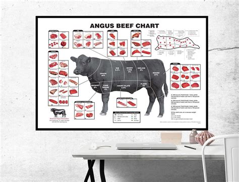 Angus Beef Chart Printable Poster Beef Cuts Diagram Cooking Etsy