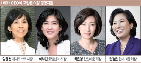 한국의 100대 Ceo 선정 8년 연속 5명 새 얼굴에 이부진·양윤선 매경economy