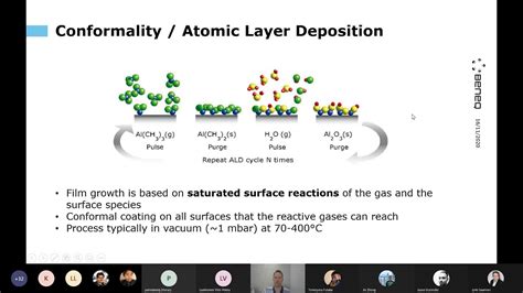 Conformal Optical Coatings With Atomic Layer Deposition Youtube