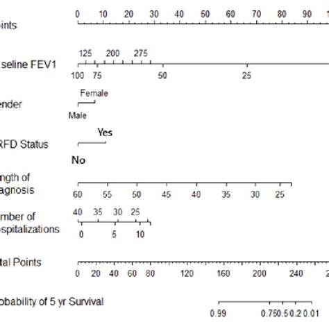 An Illustration Comparing The Respiratory Airways Of A Healthy Person