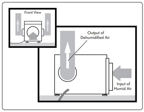 SANTA FE Advance Series ADVANCE90 Dehumidifier Instruction Manual