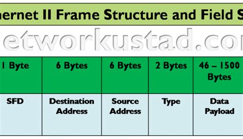 What Is The Minimum Size Of An Ethernet Frame | Webframes.org