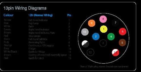 A Visual Guide To A Seven Pin Wiring Diagram