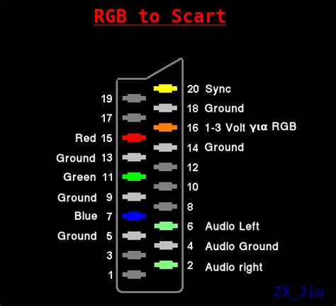 RGB Scart Pinout