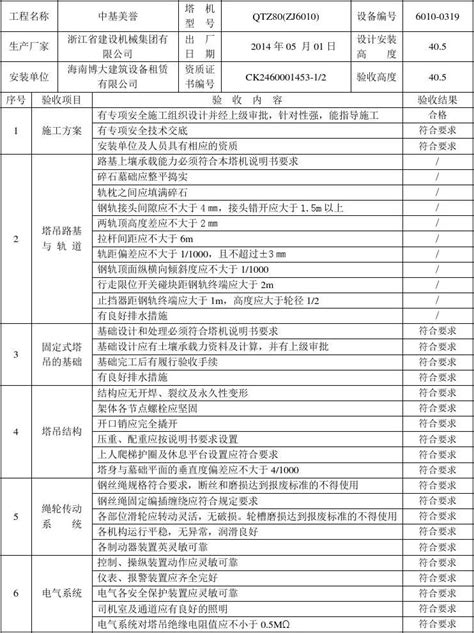 塔式起重机安装验收表11 4 1word文档在线阅读与下载无忧文档