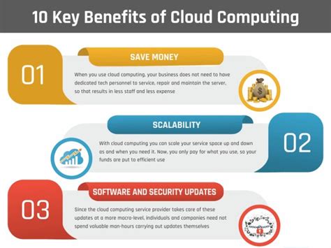 Advantages Of Cloud Computing Infographic