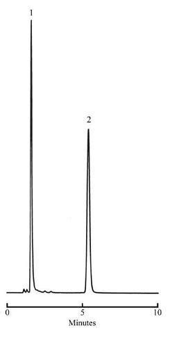 Folic Acid and Methotrexate by USP Method on 150 x 4.6 mm, 5 µm HxSil C18, P/N 79868 | HPLC ...