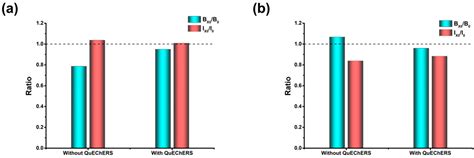 Development Of A Reliable Ic Elisa With A Robust Antimatrix