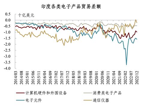 Cgi宏观视点 印度制造的现状与前景手机新浪网