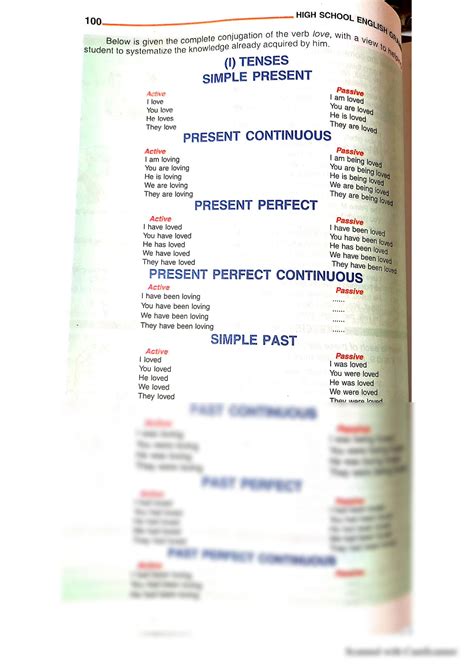 SOLUTION Active Passive Voice Studypool