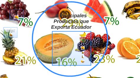 Principales Productos Que Exporta Ecuador By Michelle Lindao On Prezi