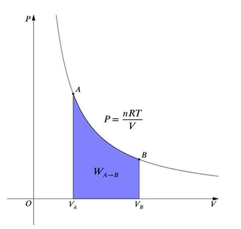 Isothermal process formula ⭐️⭐️⭐️⭐️⭐