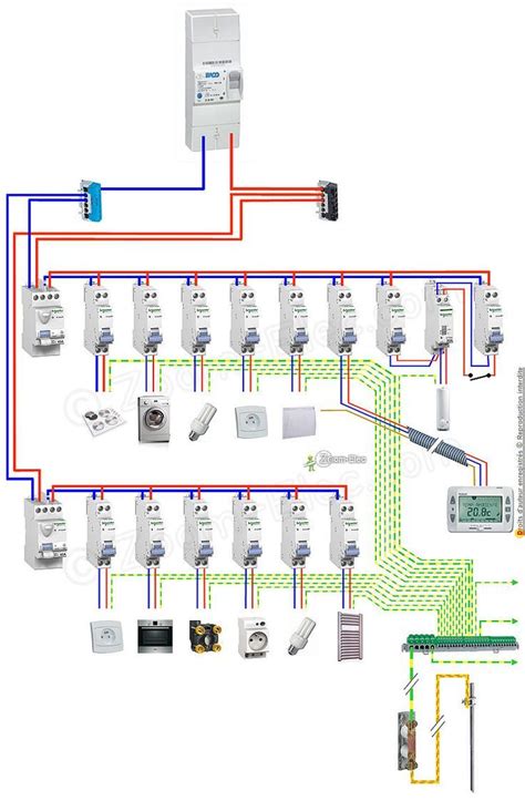 Wiring A Residential Panel