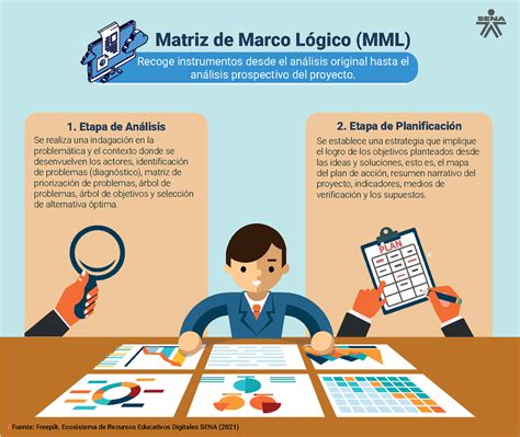 Infografia Matriz Marco Logico Para Elaboracion Del Contexto De Un