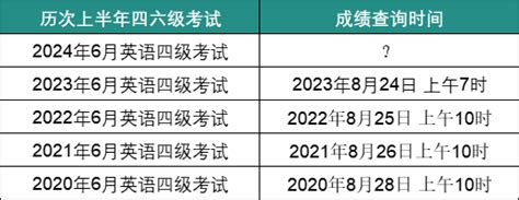 2024年6月四级考试成绩查询时间：8月底四级新东方在线