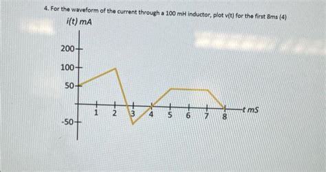 Solved For The Waveform Of The Current Through A Mh Chegg