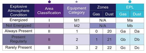 FCG Flameproof Control Gears