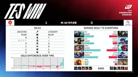 Top Esports Vs Rare Atom Lpl Summer Placements Week Group