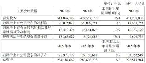 拟分红109亿元！工业富联营收51185亿创历史新高财富号东方财富网