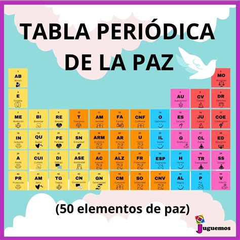 Tabla Periodica Imprimible De Elementos Con Nombres