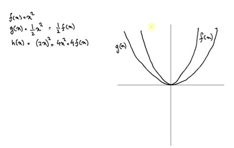 Solved Sketch The Graphs Of The Three Functions By Hand On The Same