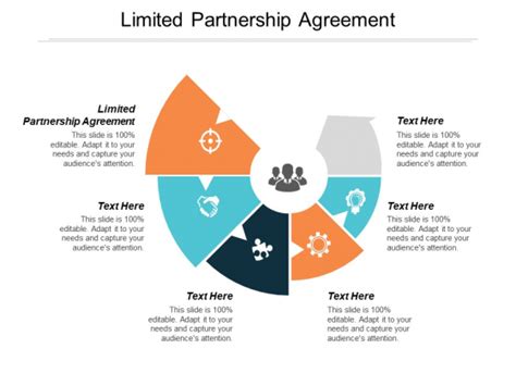 Limited Partnership Agreement Ppt Powerpoint Presentation Portfolio Inspiration Cpb Powerpoint