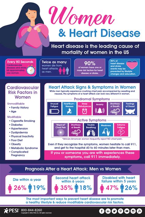 Women And Heart Disease