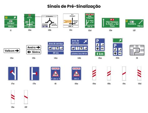 Qual Sinalização Prevalece Sobre As Demais - Sinais de Pré-Sinalização que Precisa de Conhecer - Kroftools Blog