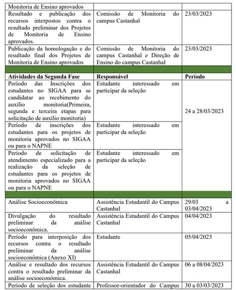 EDITAL DE SELEÇÃO DE MONITORIA Nº 001 2023