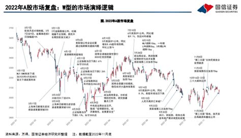 2023年券商年度投资策略看好哪些行业！一文看懂投资机会